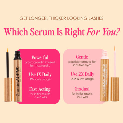 Grande Cosmetics GrandeLASH-Sensitive Peptide Infused Lash Serum for Fuller, Longer-Looking Natural Eyelashes, Enhancing Treatment with Nourishing Botanicals, Cruelty-Free – 6 Week Supply (2mL)